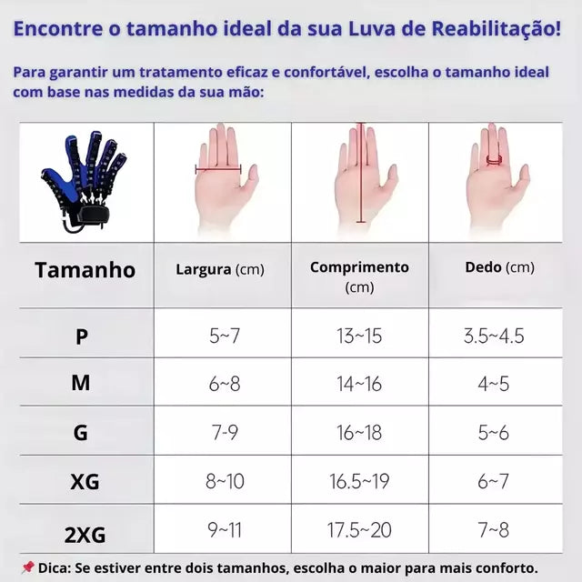 Luva Robótica para Reabilitação