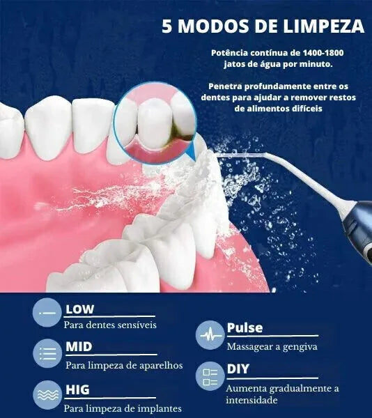 Como escolher um irrigador dental que realmente funciona