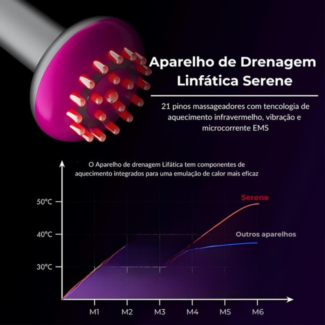 Massageador Para Lipedema Com Aquecimento E Luz Infravermelha