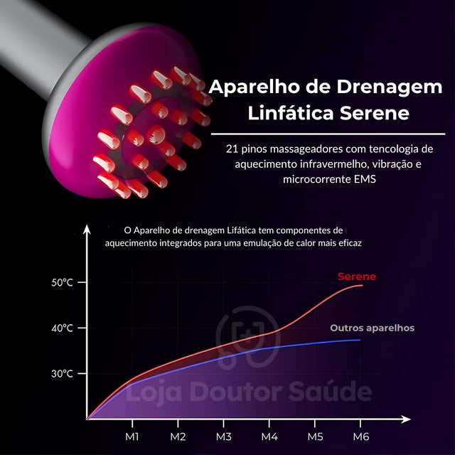 Aparelho de Drenagem Linfática Serene