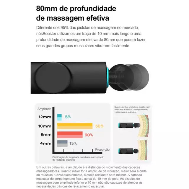 Pistola massageadora profissional